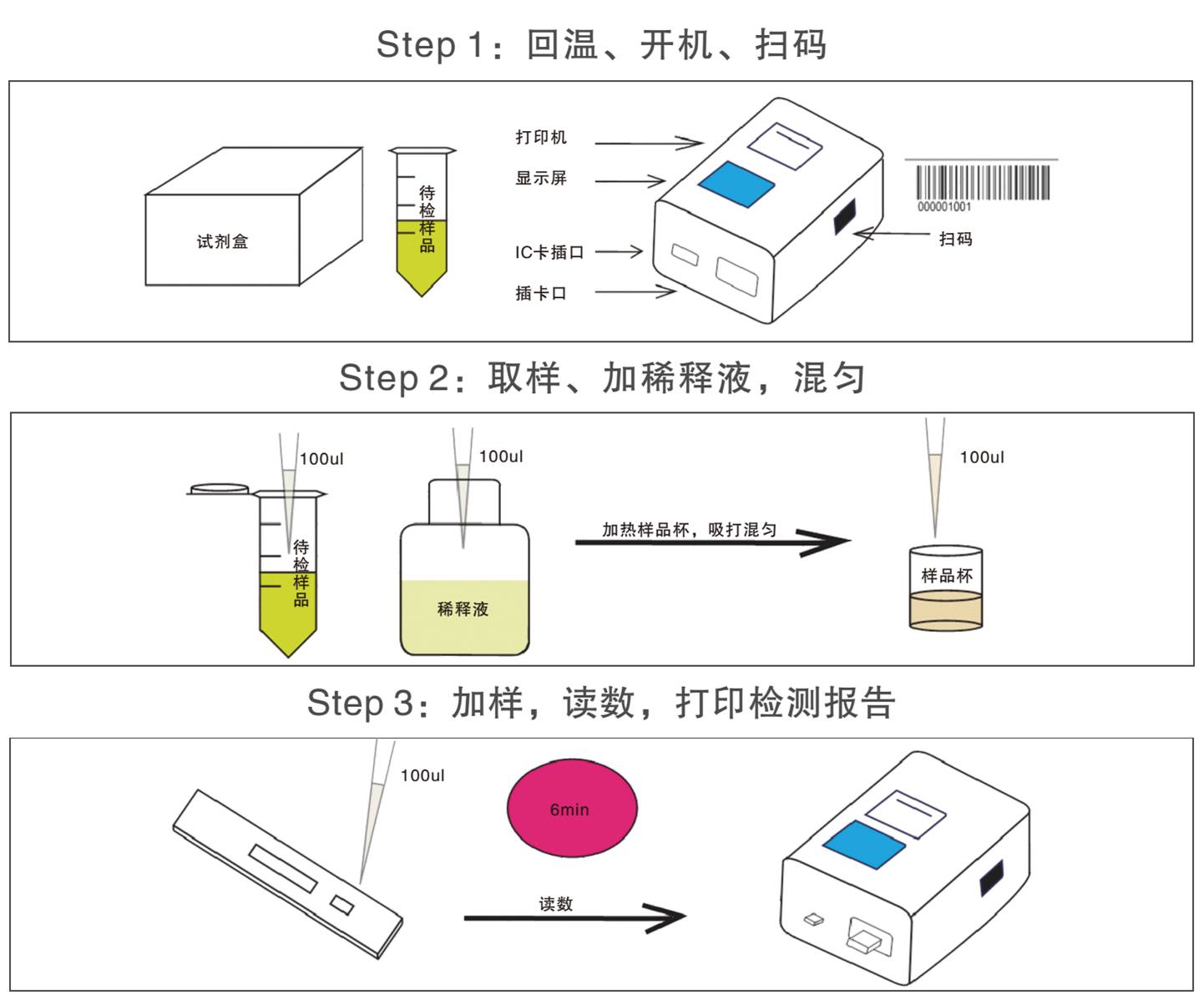 嘔吐毒素熒光定量定量檢測操作示意圖