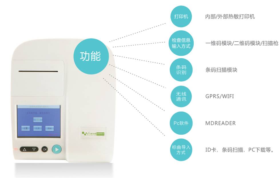 霉菌毒素檢測(cè)儀