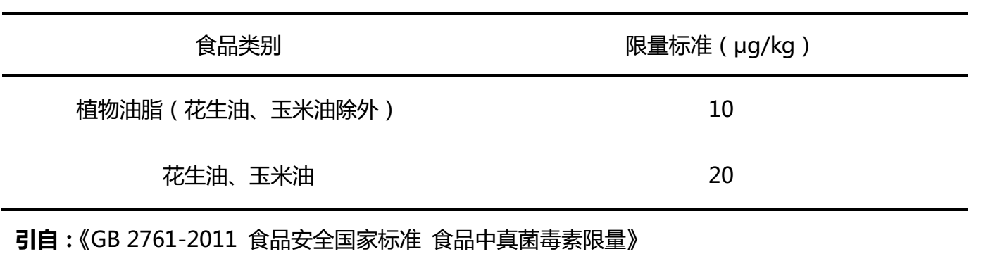 植物油中黃曲霉毒素B1殘留限量標準