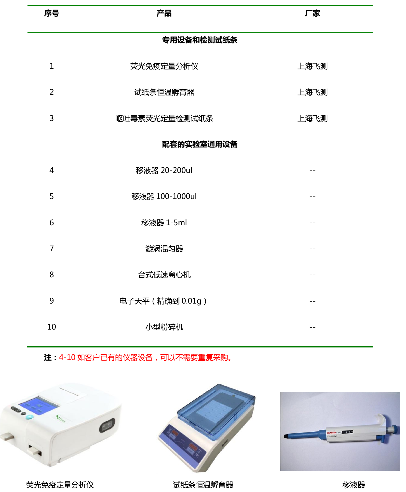 嘔吐毒素檢測儀器設備