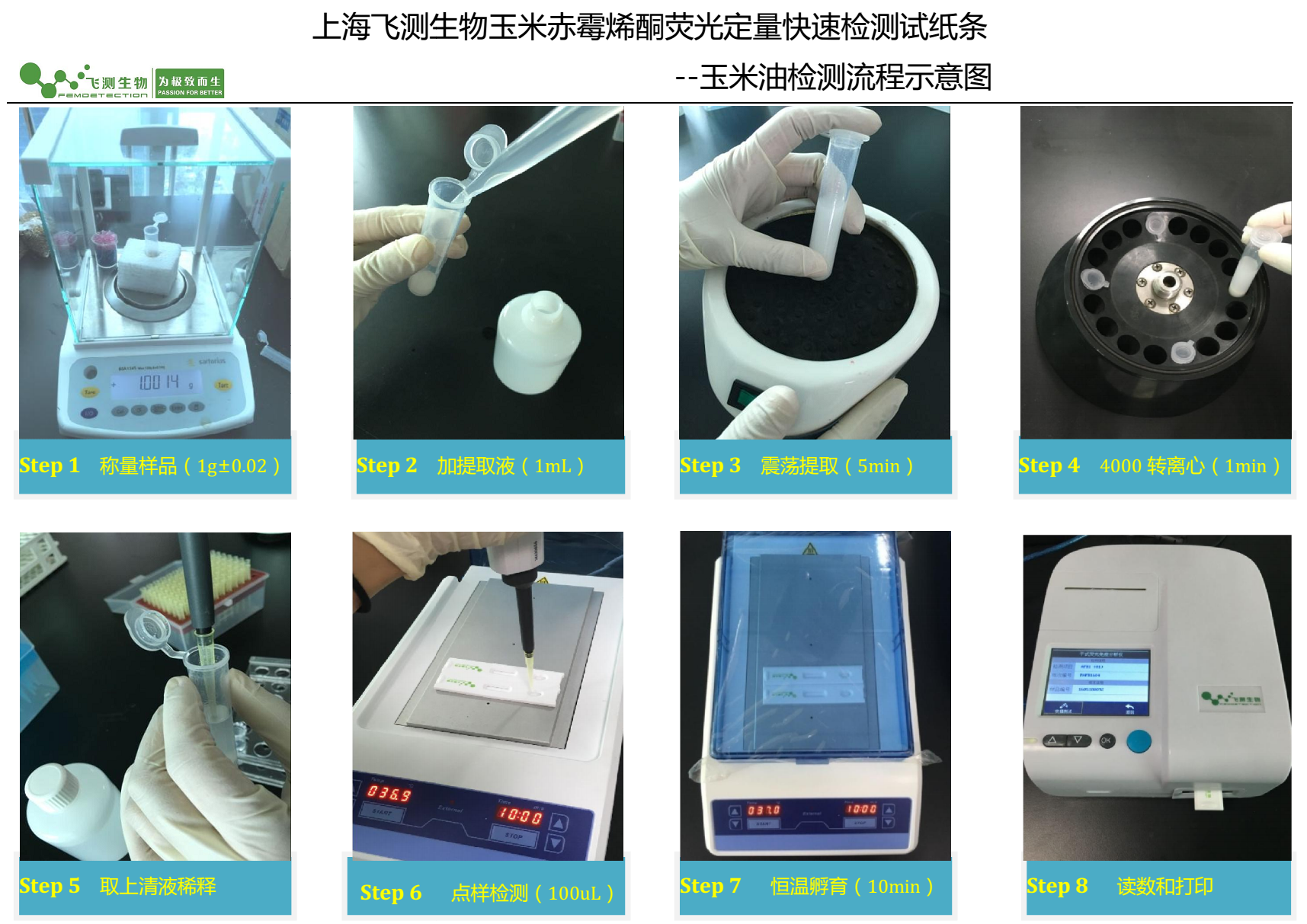 玉米赤霉烯酮熒光定量檢測卡操作過程