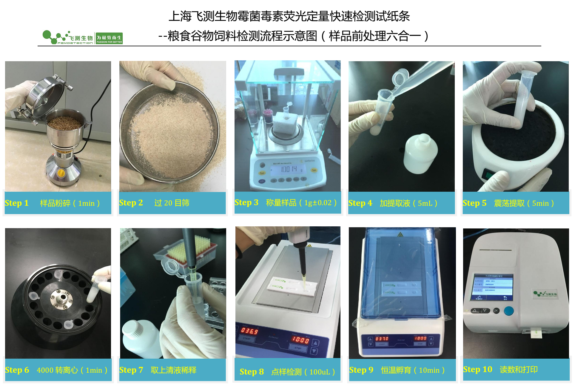 霉菌毒素快速檢測系統操作過程