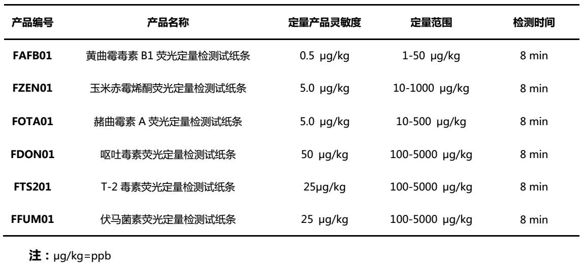 霉菌毒素檢測產品技術參數