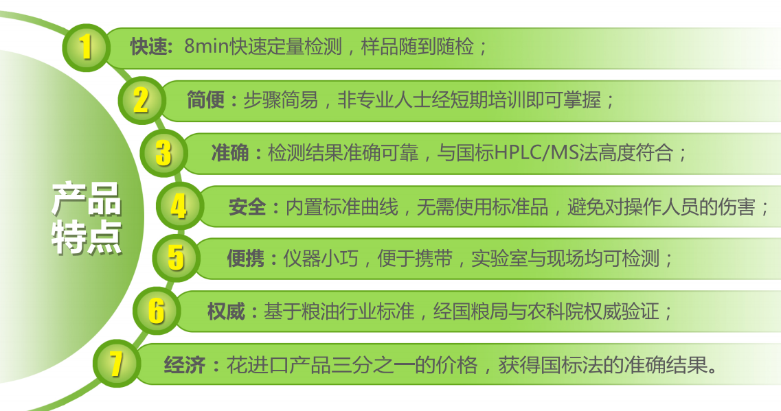 上海飛測新一代霉菌毒素熒光定量檢測系統特點