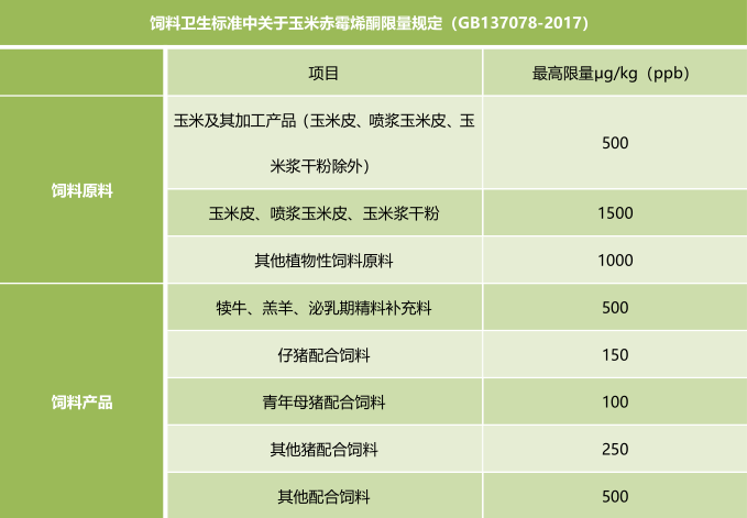 飼料衛生標準-上海飛測霉菌毒素快速定量檢測