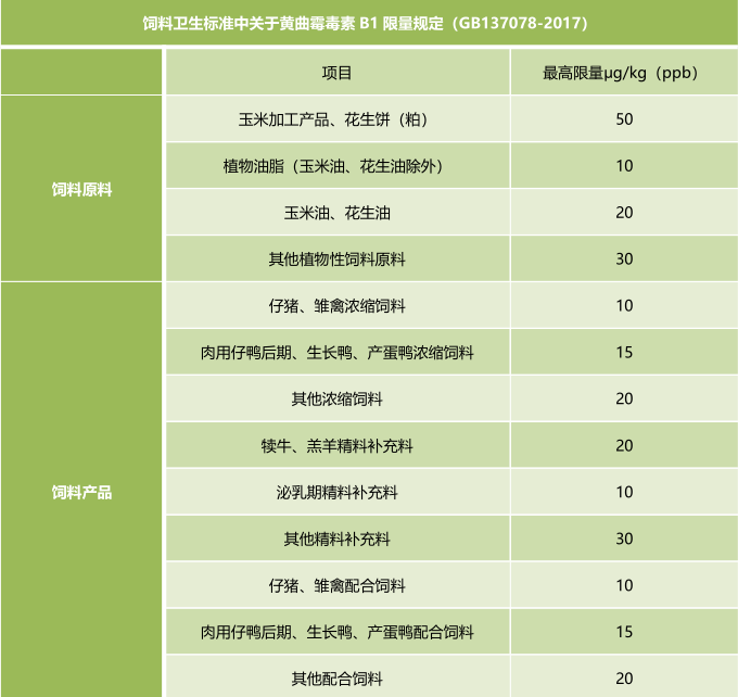 飼料衛(wèi)生標(biāo)準(zhǔn)-上海飛測霉菌毒素快速定量檢測