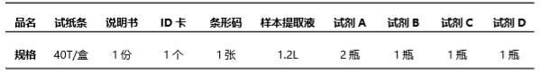 重金屬鎘（Cd）熒光定量快速檢測試紙條產品組成