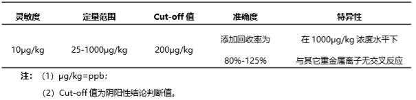 重金屬鉛（Pb）熒光定量快速檢測試紙條產(chǎn)品性能