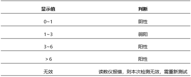 豬藍耳病毒(PRRVS)抗體熒光定量快速檢測試紙條