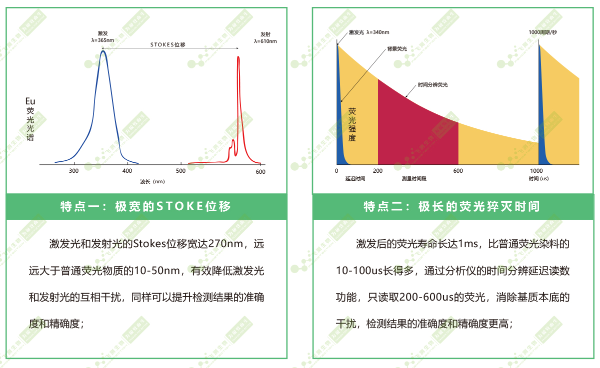 熒光物質稀有元素“銪”的特點