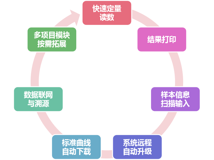 小麥重金屬快速檢測儀特點