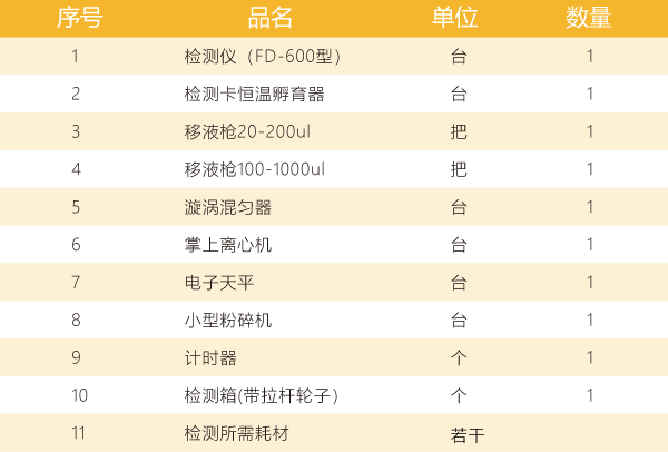 糧食質(zhì)量安全快檢箱