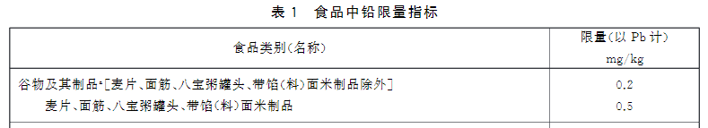 新版食品安全標準中重金屬鉛的限量標準：