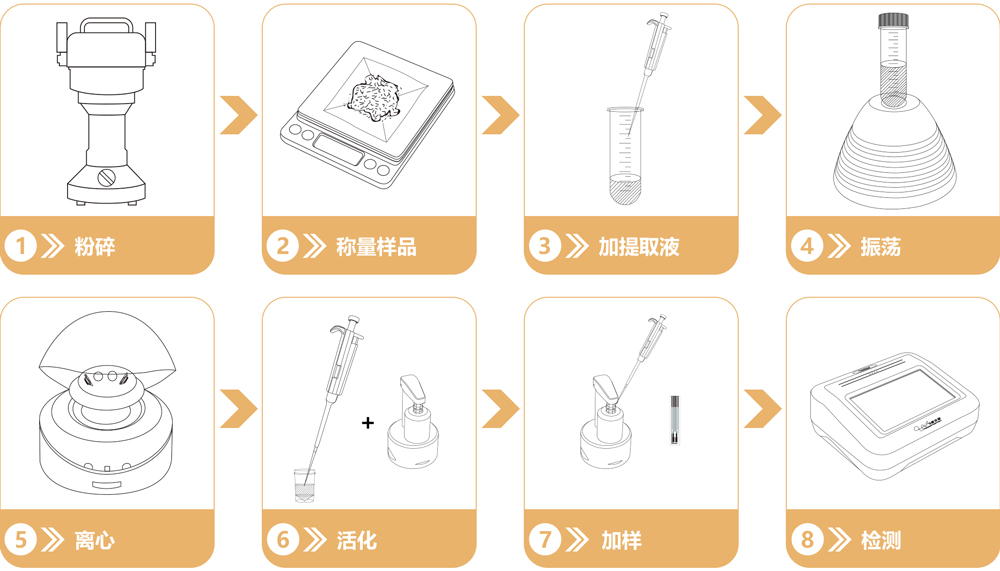 重金屬鉻快速檢測試劑盒