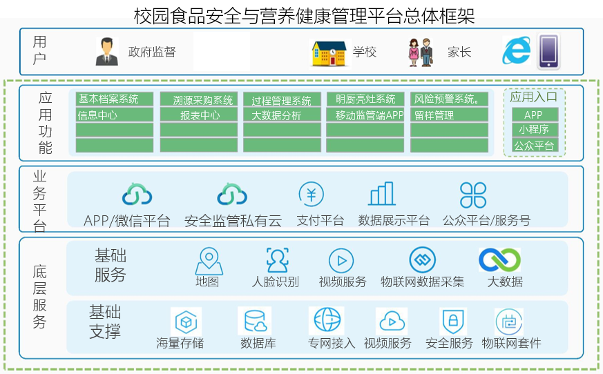 校園食品安全管理系統(tǒng)