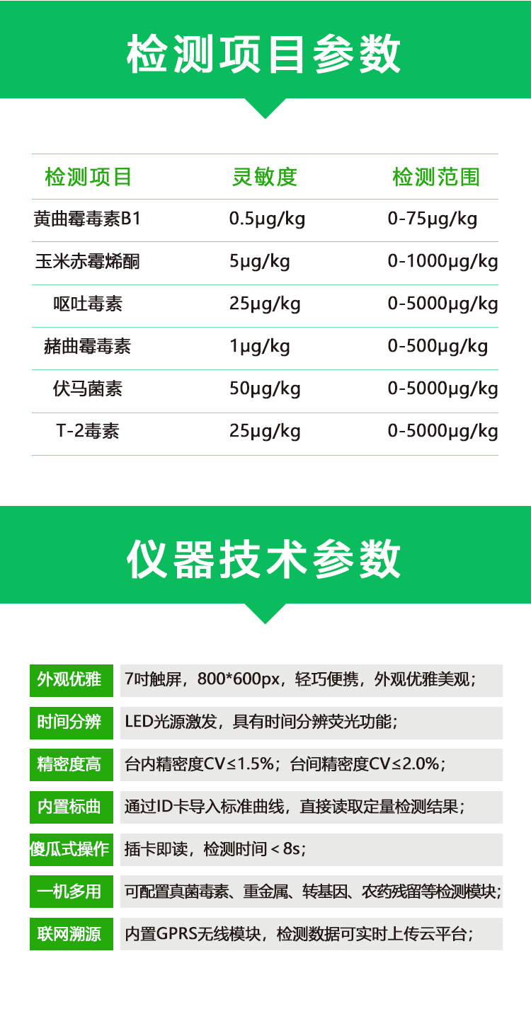 嘔吐毒素檢測儀技術參數